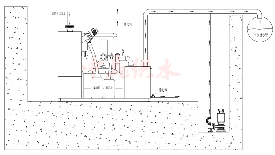 一體化隔油提升設備 一體化隔油提升設備