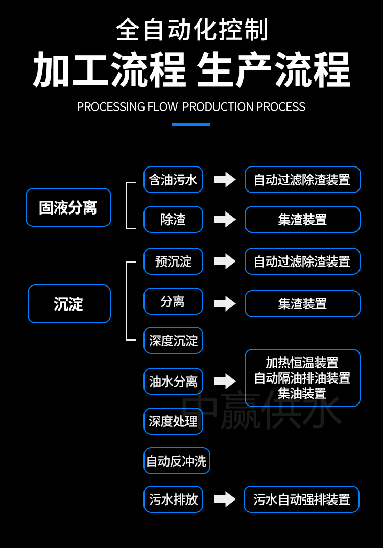 隔油器生產流程.jpg 隔油器生產流程.jpg