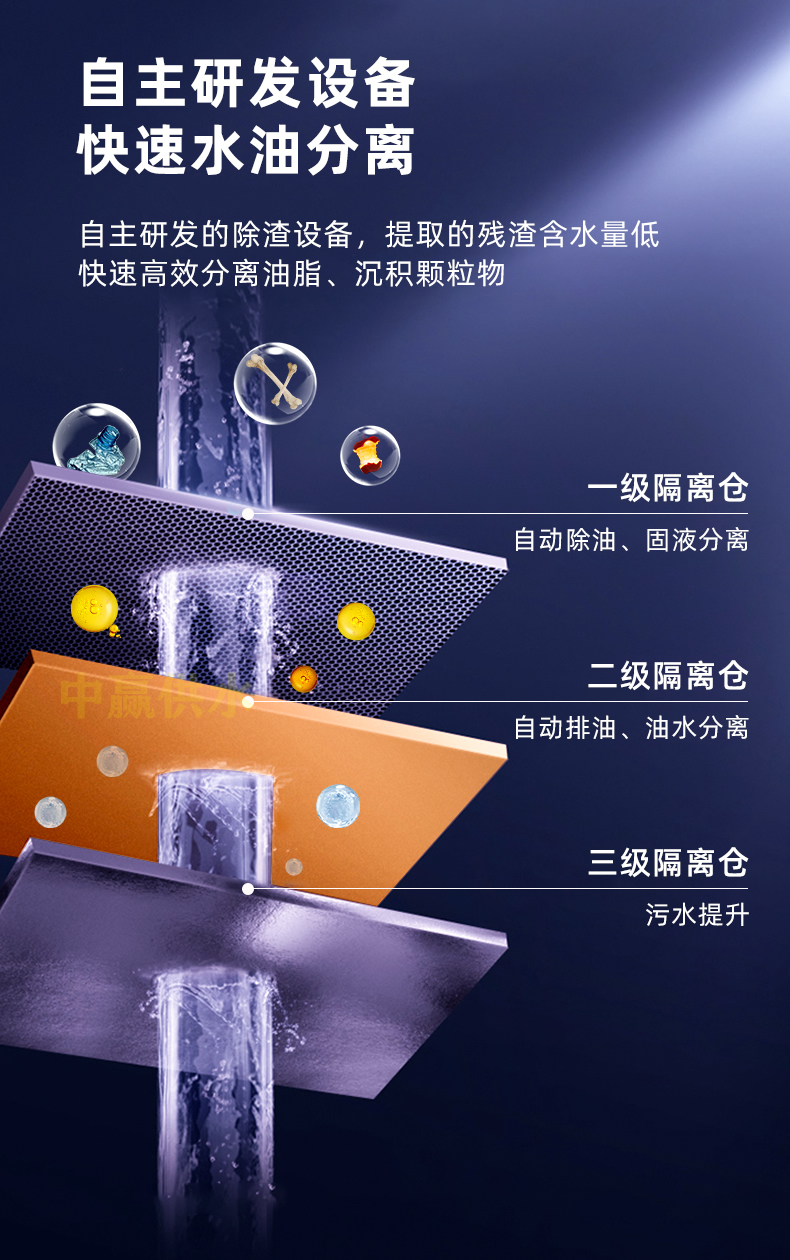 油水三級分離工藝.jpg 油水三級分離工藝.jpg